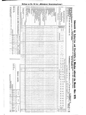 Münchener Gemeinde-Zeitung Donnerstag 11. April 1878