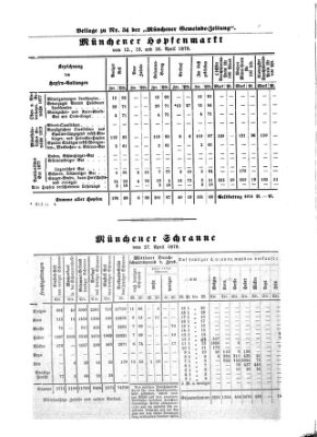 Münchener Gemeinde-Zeitung Sonntag 28. April 1878