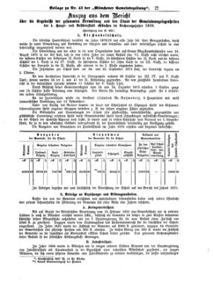 Münchener Gemeinde-Zeitung Donnerstag 30. Mai 1878