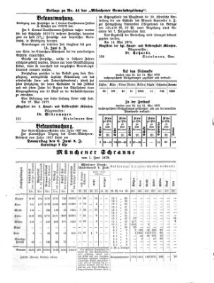 Münchener Gemeinde-Zeitung Sonntag 2. Juni 1878