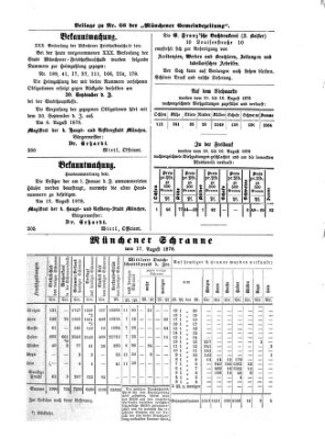 Münchener Gemeinde-Zeitung Sonntag 18. August 1878