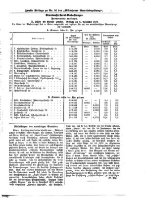 Münchener Gemeinde-Zeitung Donnerstag 14. November 1878