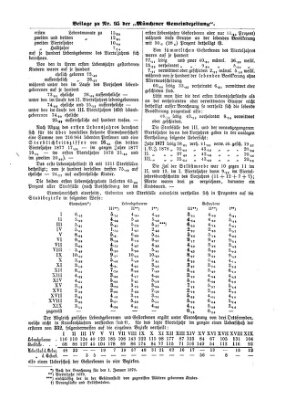 Münchener Gemeinde-Zeitung Donnerstag 28. November 1878