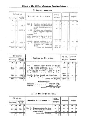 Münchener Gemeinde-Zeitung Donnerstag 26. Dezember 1878