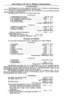 Münchener Gemeinde-Zeitung Sonntag 3. November 1878